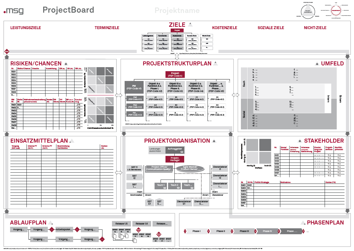 msg ProjectBoard