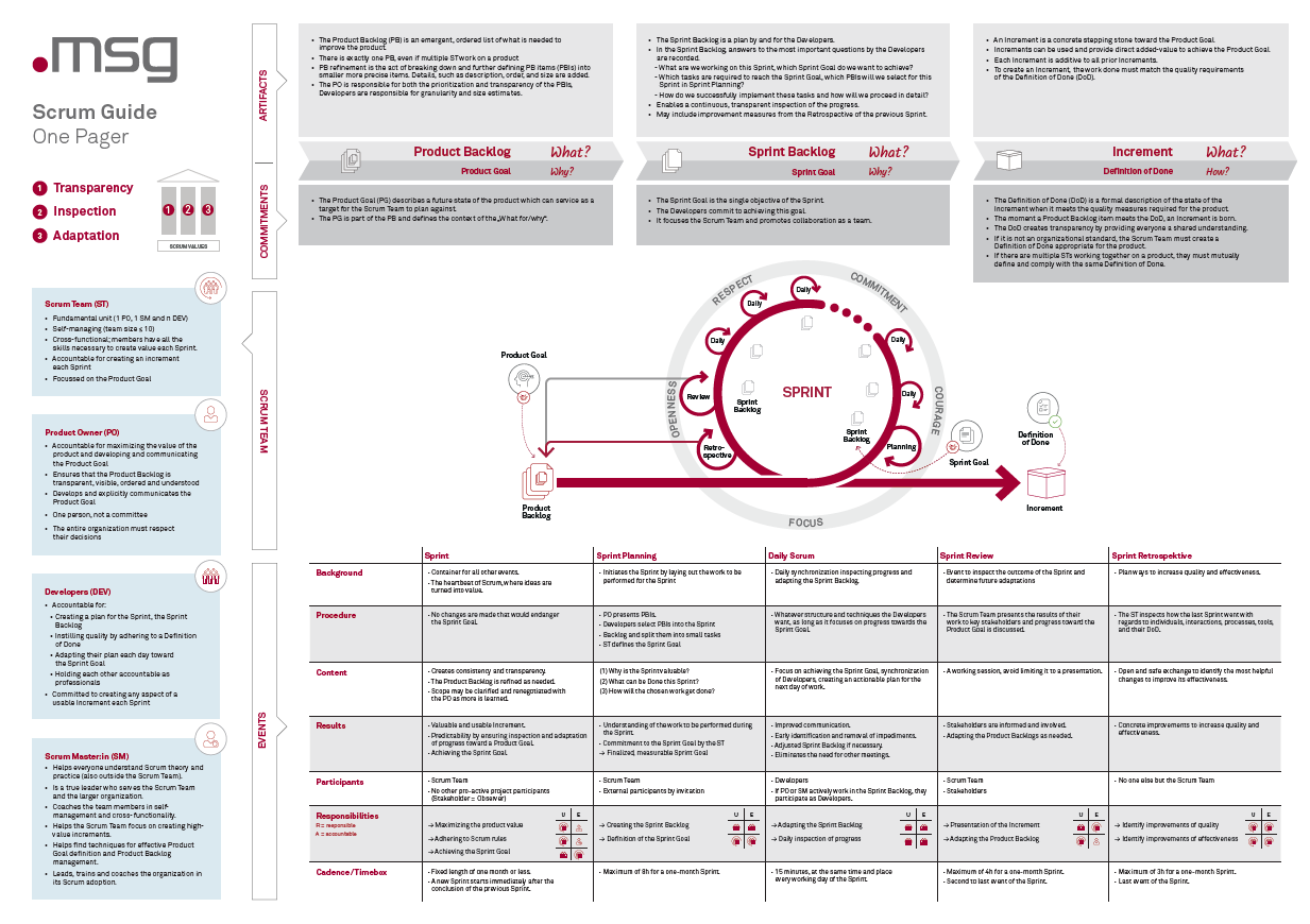 msg Scrum Guide