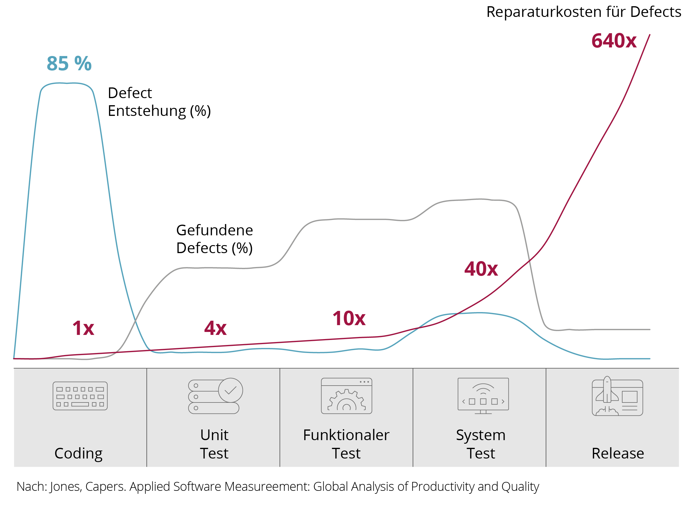 20220805 Msg Ai Grafik Defects Xqt V3