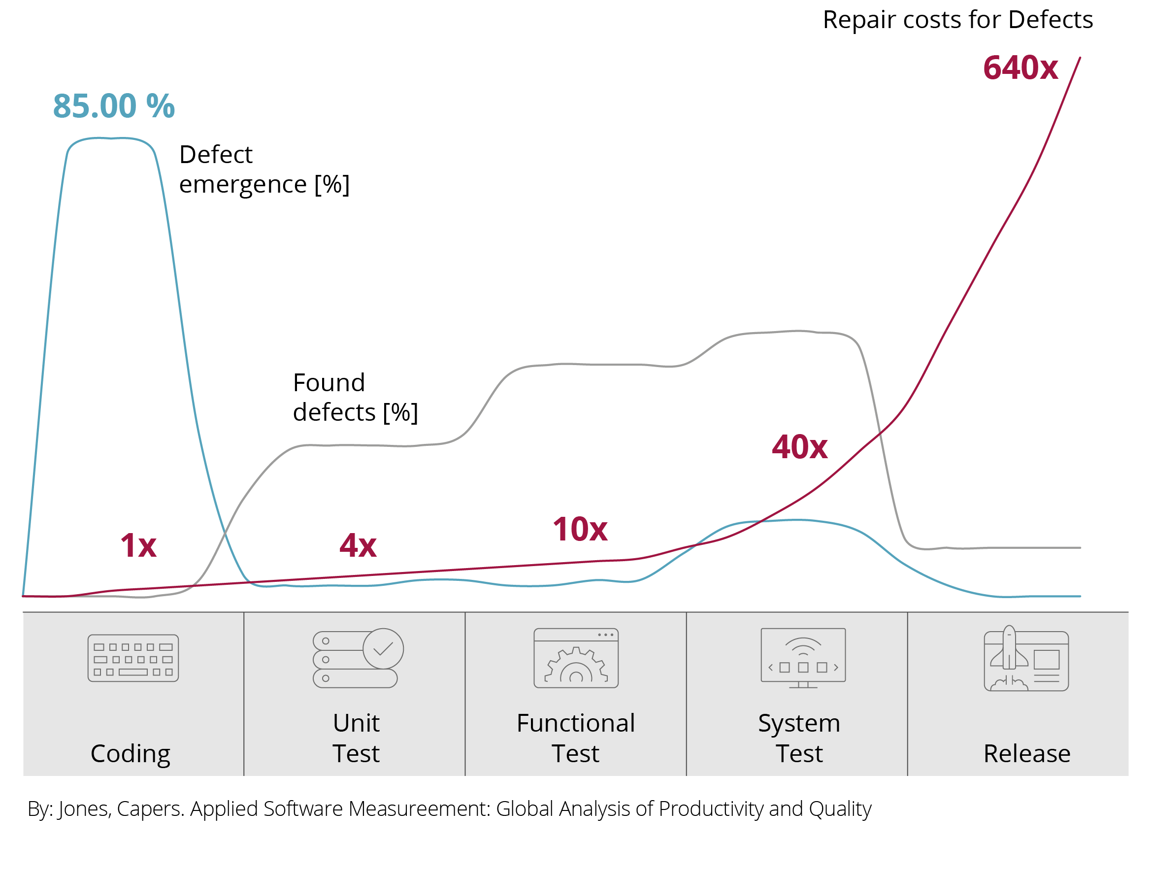 20221118 Msg Ai Grafik Defects Xqt En