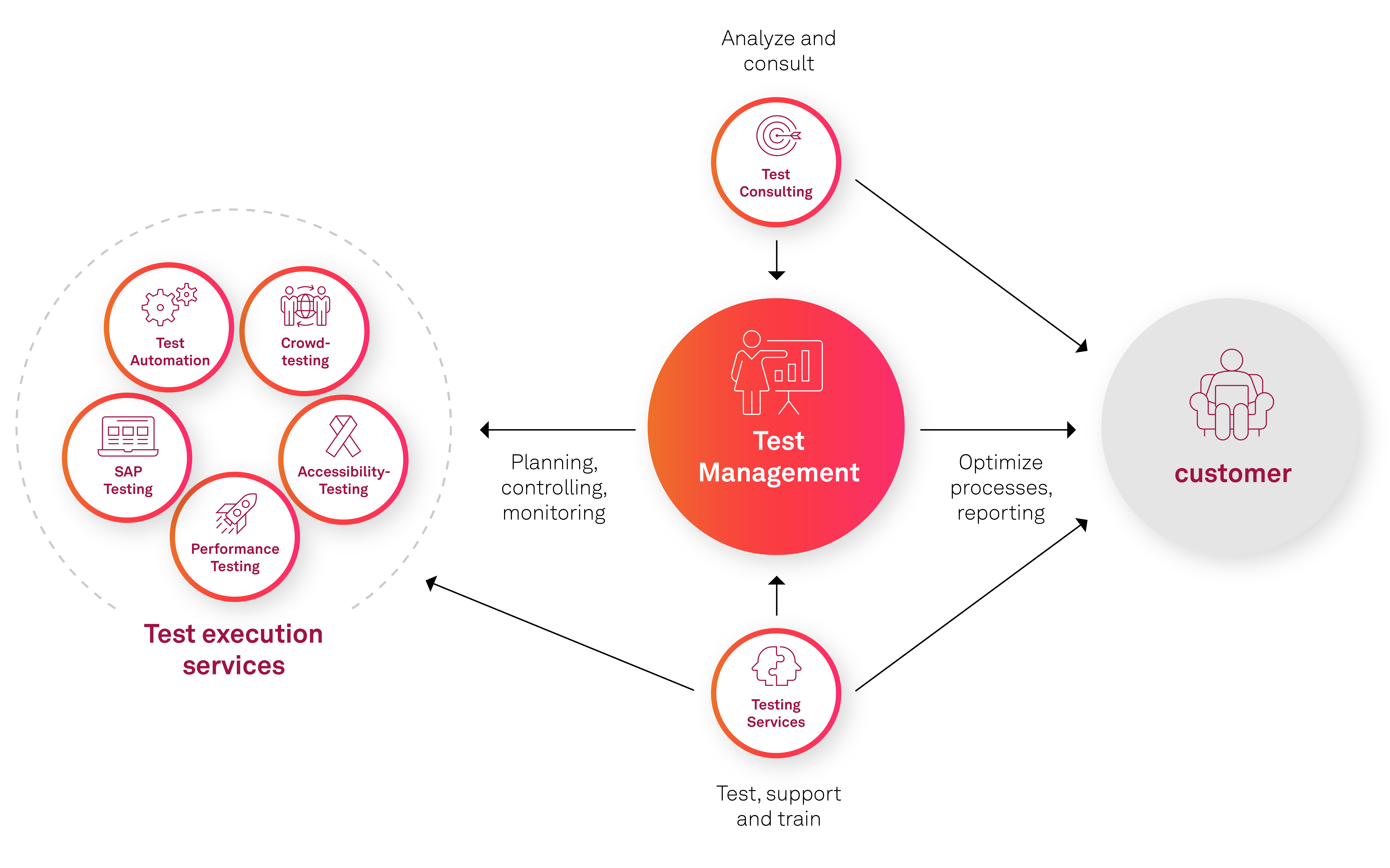 20230623 Msg Xqt Web Grafik Test Management Oper. Schnittstellen En