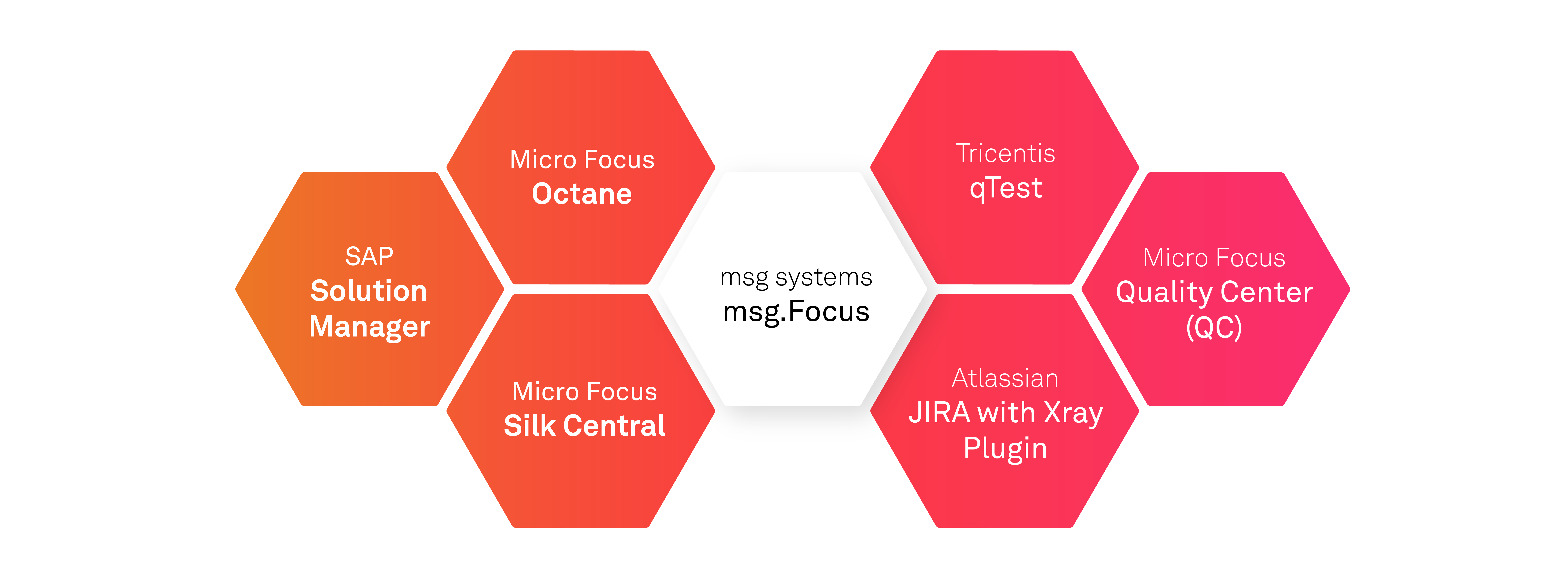 20230623 Msg Xqt Web Grafik Test Management Standard Tools En