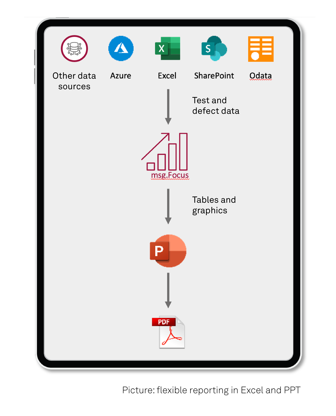 20230705 Msg Xqt Web Grafik Test Management Msg.focus En