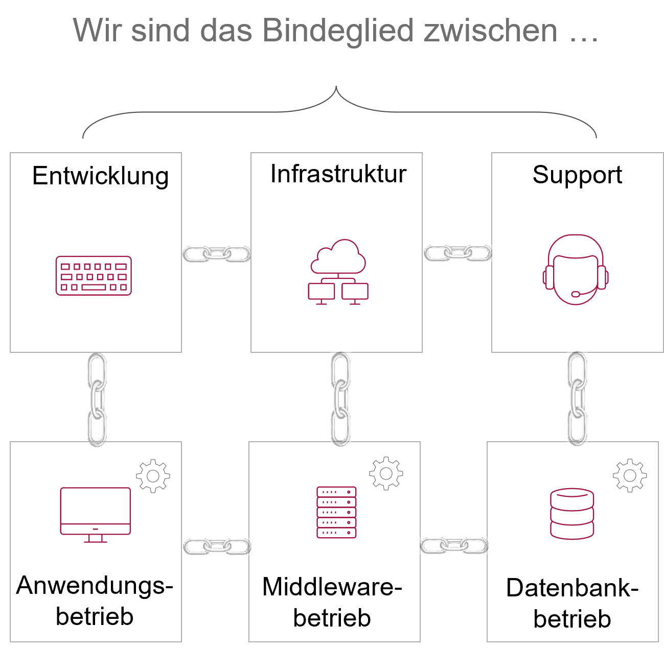 Healthcheck Grafik