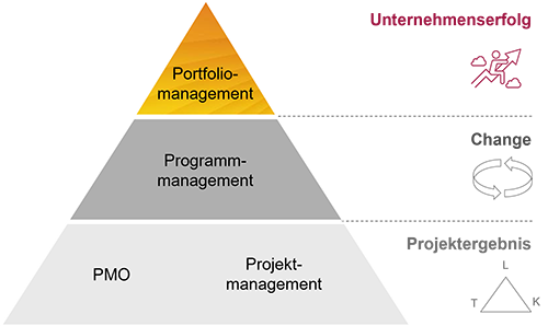 Providermanagement