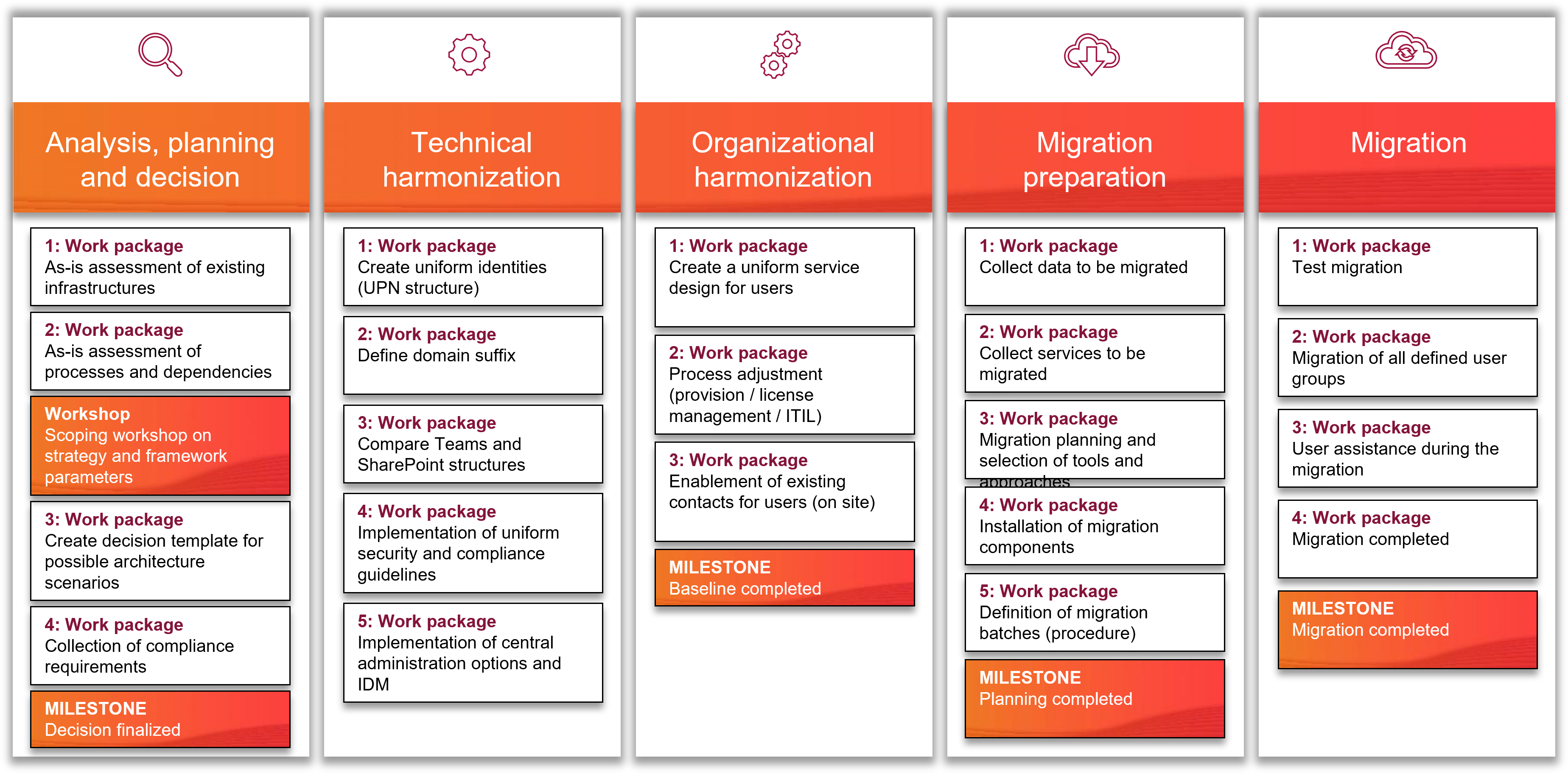 microsoft365-implementierung.png