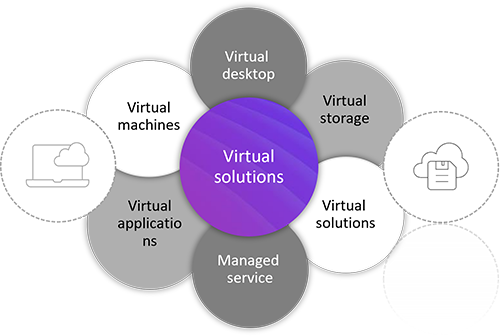 Endpoint mit Citrix und Microsoft