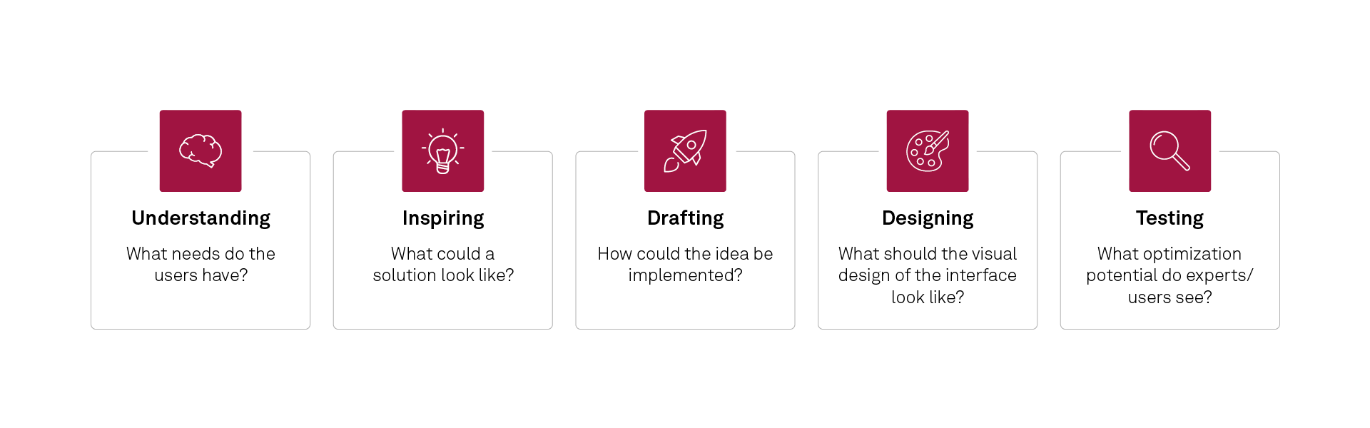 Individual modules for each budget