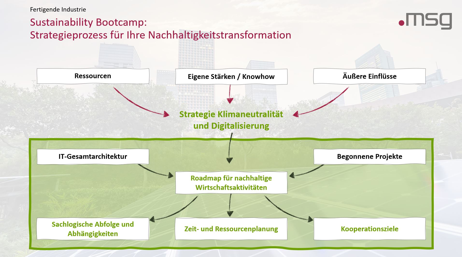 Strategieprozess.jpg