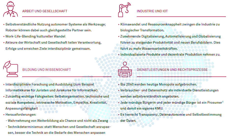 201904 03 Abbildung1