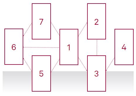 Microservice-Architektur, die sich aus einer Fachlichkeit mit einfachen Teilfunktionen ergibt