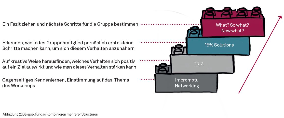 Beispiel für das Kombinieren mehrerer Structures