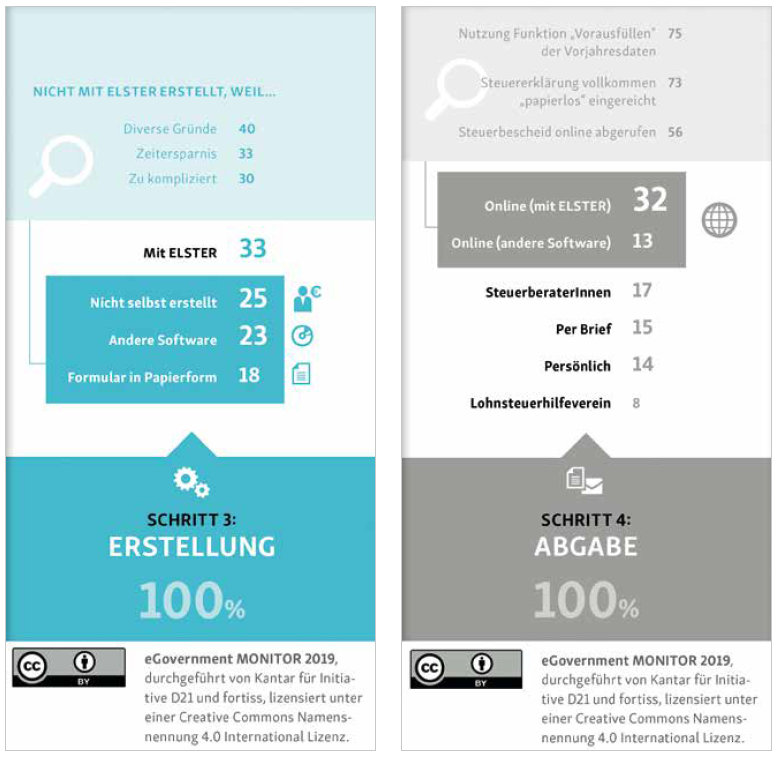 eGovernment Monitor