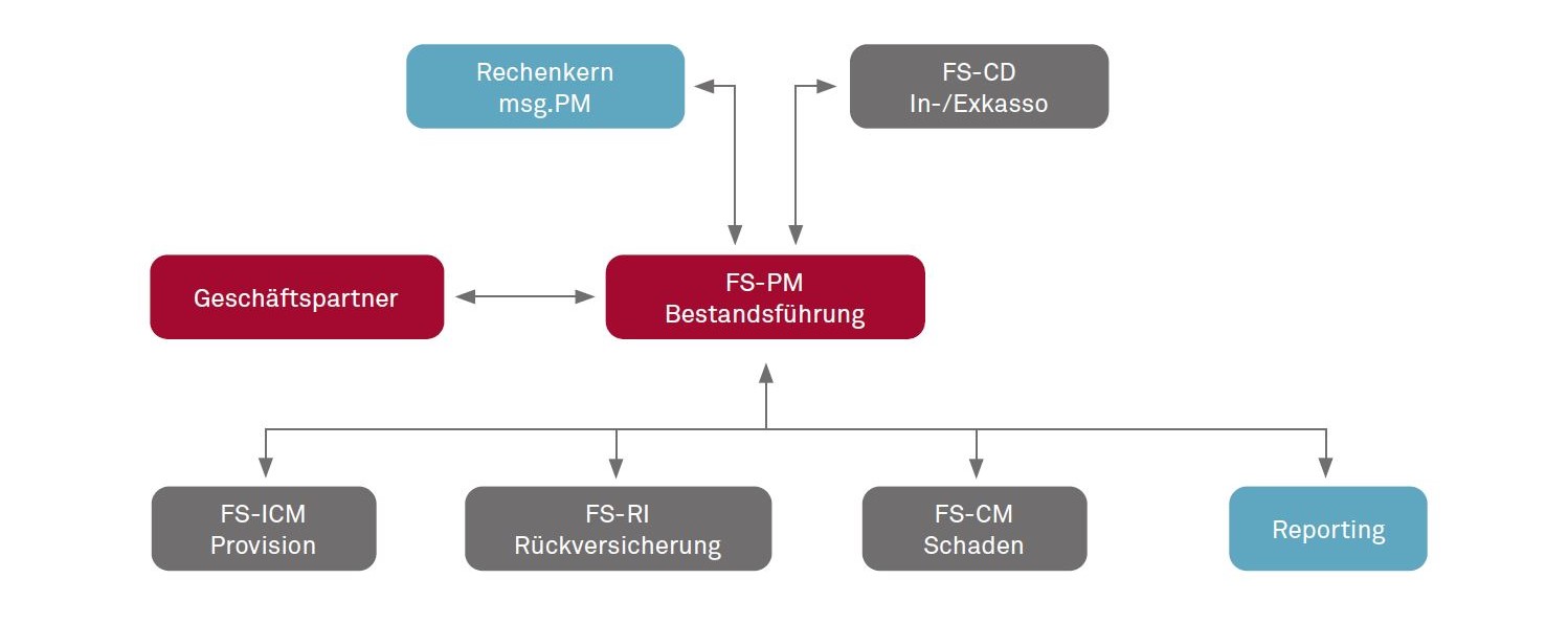 sap-fs-pm_v1.jpg