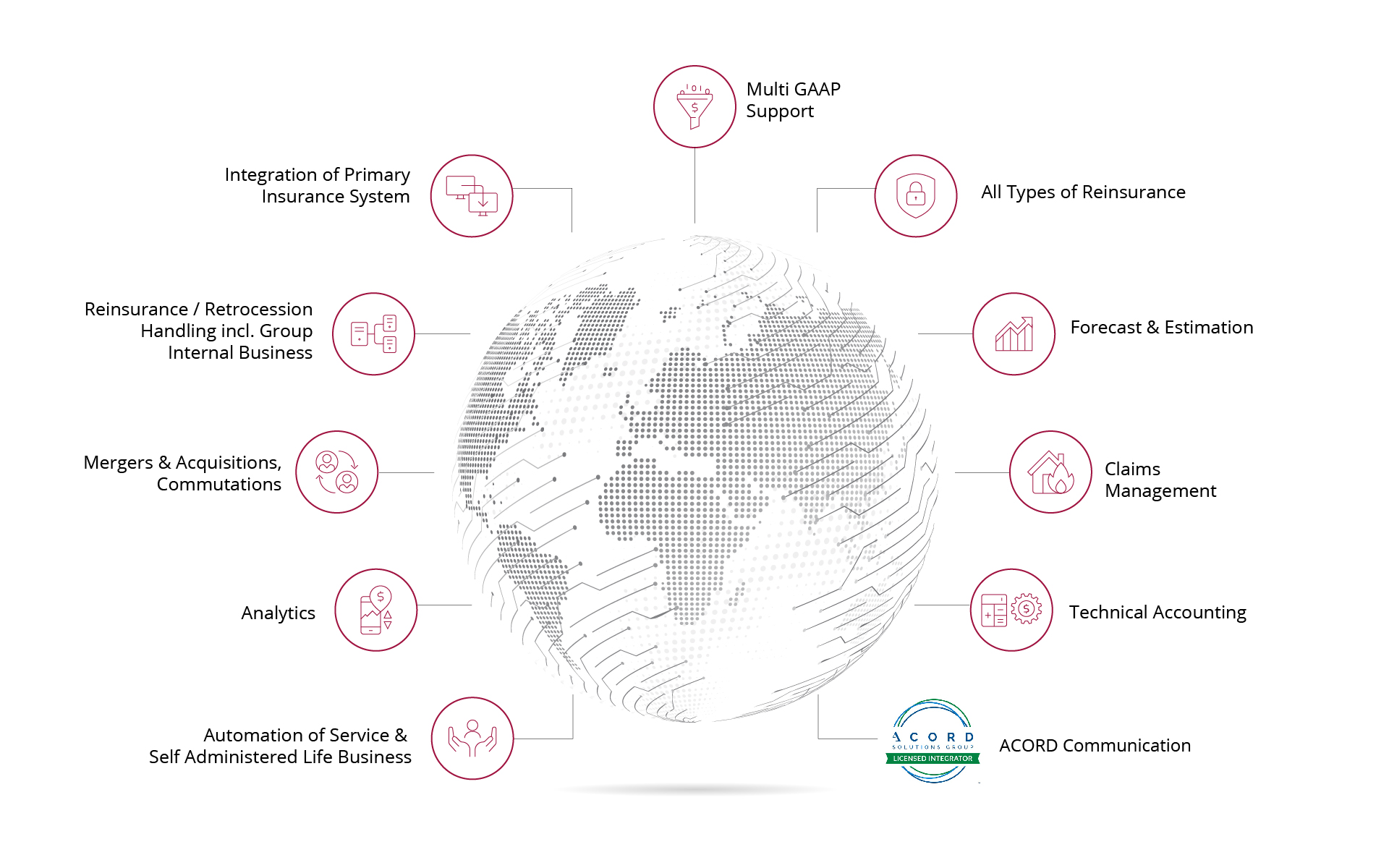 msg reinsurance service portfolio