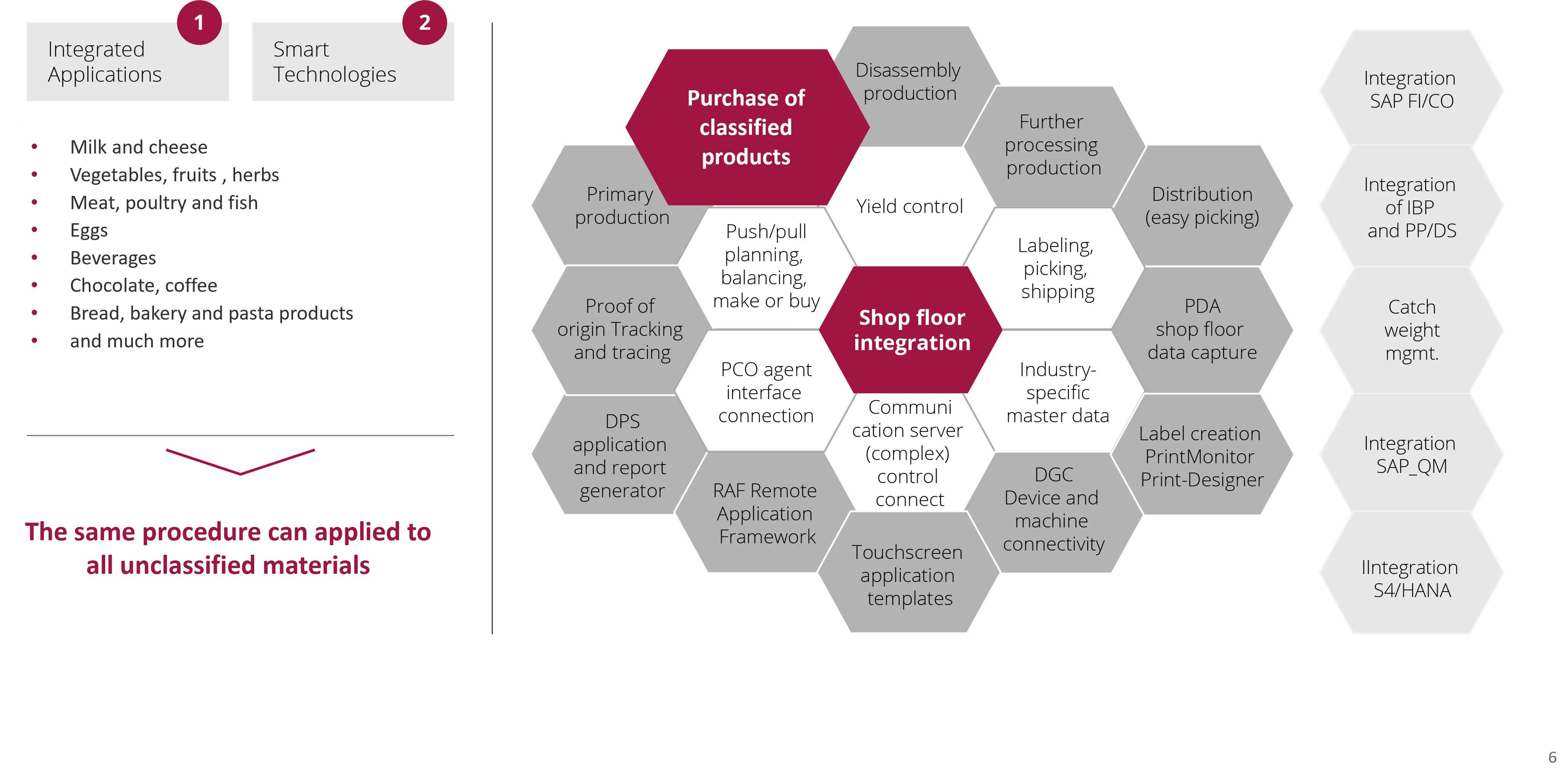 msg classified procurement grafik